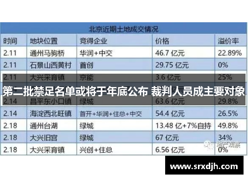 第二批禁足名单或将于年底公布 裁判人员成主要对象